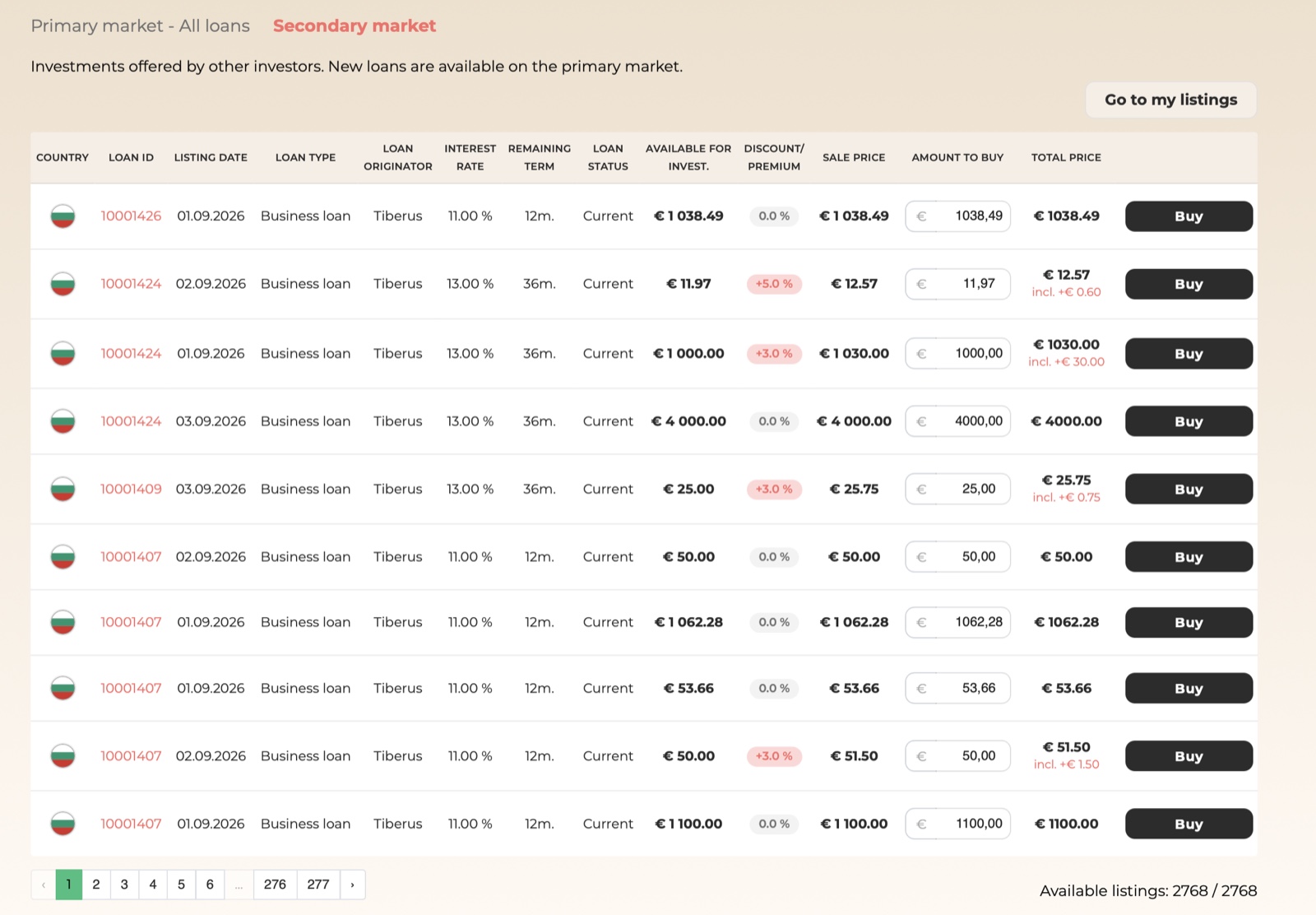Afranga secondary market: over 2,700 listed loans with discounts and premiums from other investors