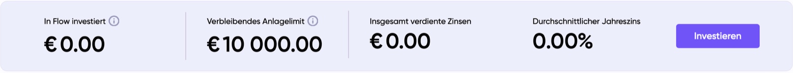 My Debitum Flow view in the app: €0.00 invested in Flow, remaining investment limit €10,000, earned interest and average rate
