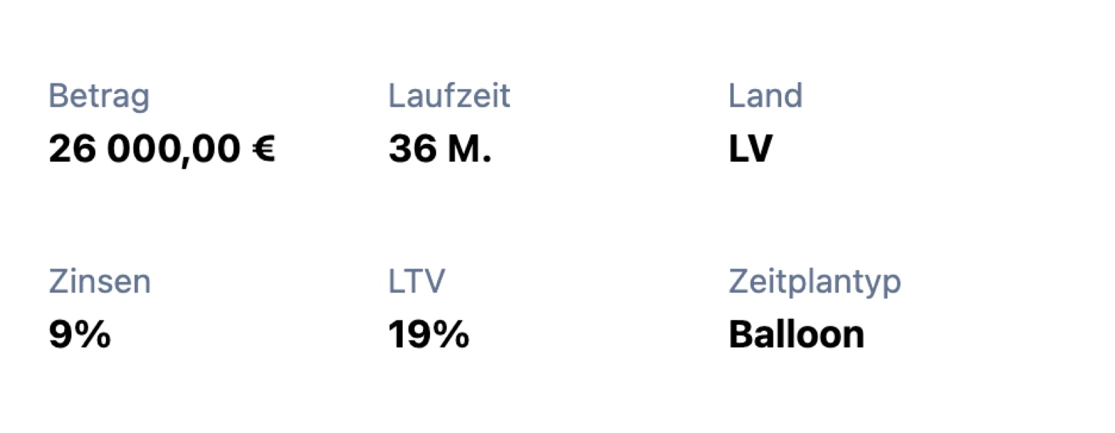 Projektdetails bei Digilo: 26.000 € Betrag, 36 Monate Laufzeit, Land LV, 9 % Zinsen, LTV 19 %, Risikokategorie Low