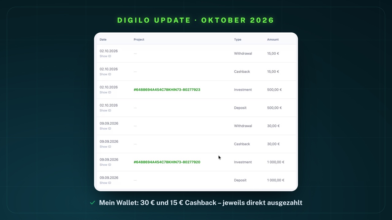 Mein Digilo-Transaktionsverlauf: am 09.09.2026 Deposit 1.000,00 €, Investment 1.000,00 €, Cashback 30,00 € und Withdrawal 30,00 €; am 02.10.2026 Deposit 500,00 €, Investment 500,00 €, Cashback 15,00 € und Withdrawal 15,00 €