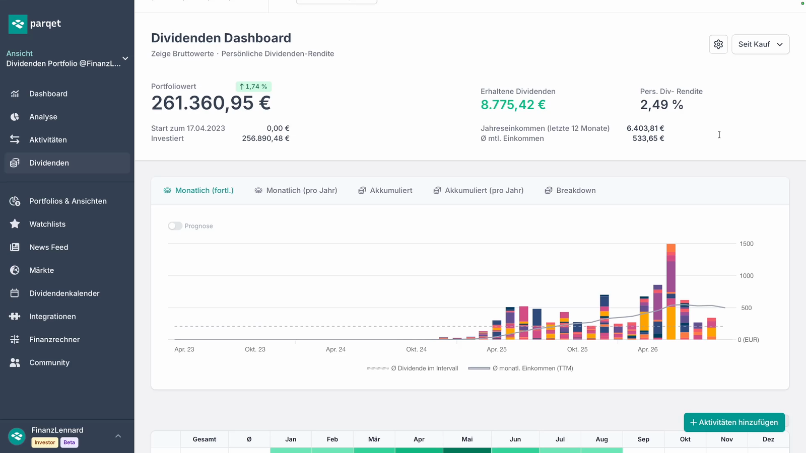 Parqet Dividenden-Dashboard: 8.775,42 € erhaltene Dividenden, 2,49 % persönliche Dividendenrendite, 6.403,81 € in den letzten 12 Monaten