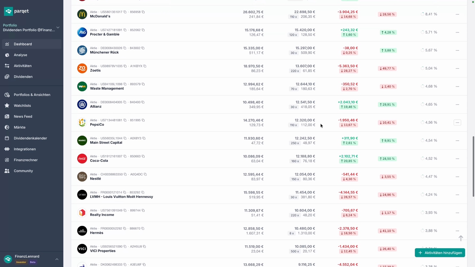 Parqet-Positionsliste: McDonald's mit 22.698,50 € und −14,68 %, dahinter Procter & Gamble, Münchener Rück, Zoetis, Waste Management, Allianz, PepsiCo, Main Street Capital, Coca-Cola, Nestlé, LVMH, Realty Income, Hermès und VICI Properties