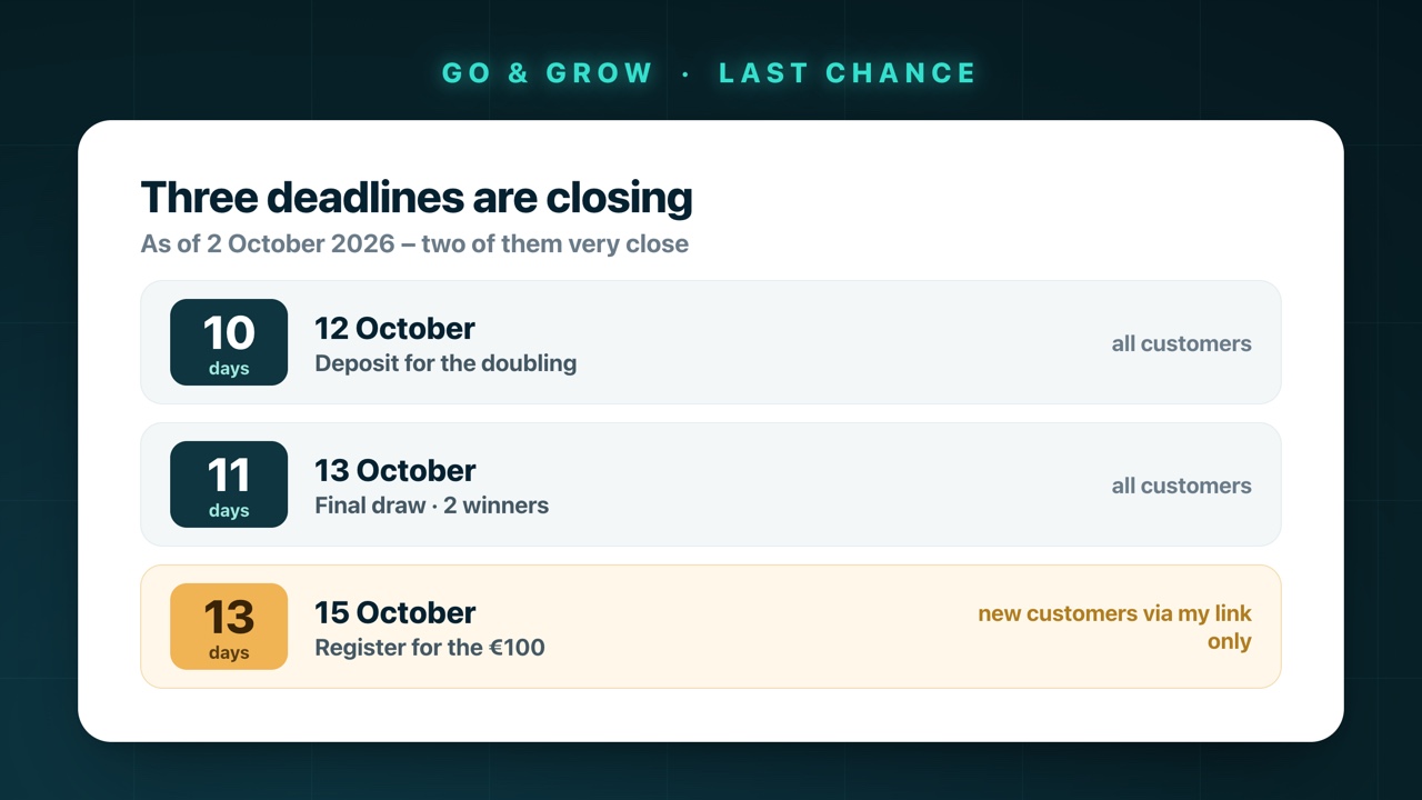 The three Go & Grow deadlines in October 2026: deposit for the doubling by 12 October, final draw with two winners on 13 October, register for the €100 action by 15 October