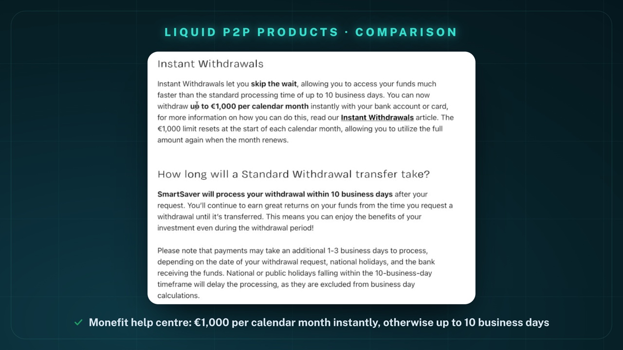 Monefit SmartSaver help article: “Instant Withdrawals … You can now withdraw up to €1,000 per calendar month instantly” and “SmartSaver will process your withdrawal within 10 business days after your request”; payments may take an additional 1–3 business days