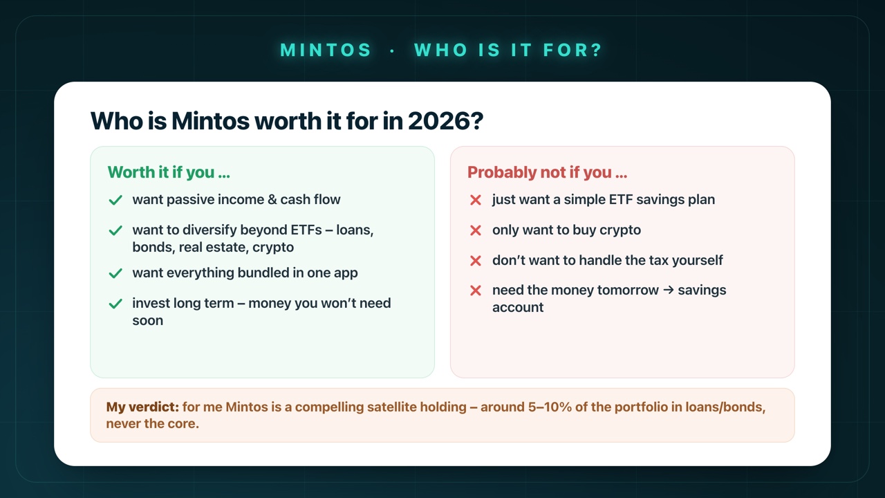 Who Mintos is worth it for in 2026: worth it for passive income, for diversifying beyond ETFs and for wanting one app – probably not for a simple ETF savings plan, pure crypto buying or short-term money.