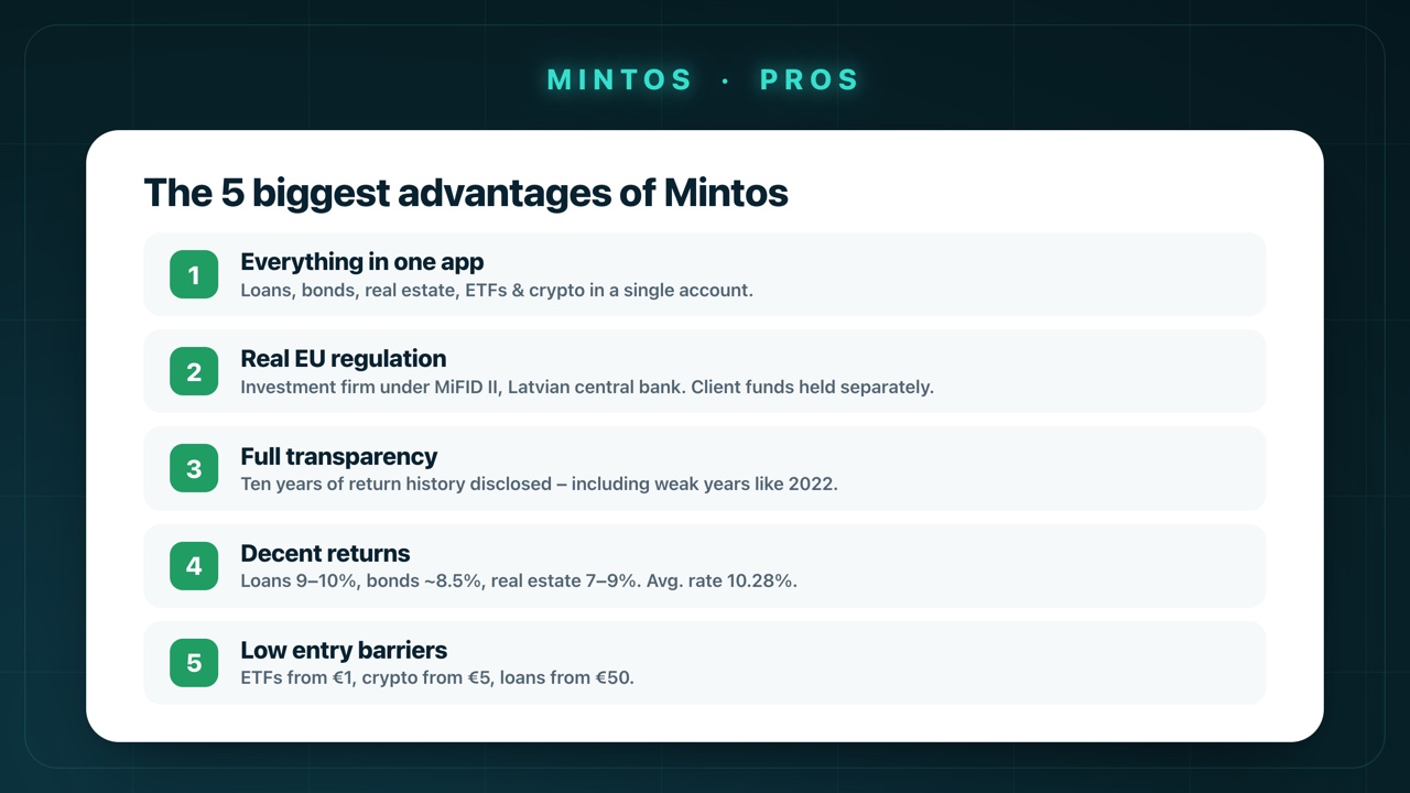 The 5 biggest advantages of Mintos: everything in one app, real EU regulation, full transparency, decent returns and low entry barriers.