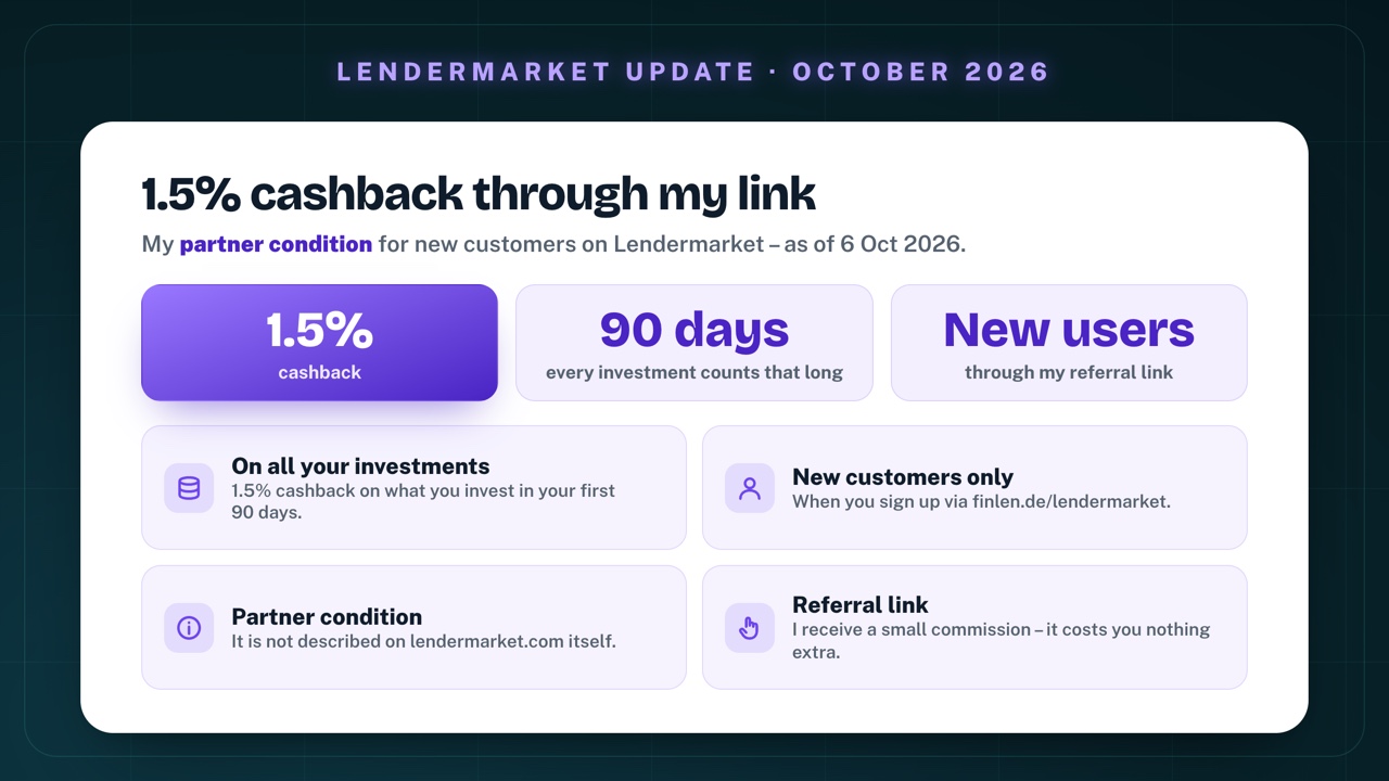 1.5% cashback on Lendermarket through my link: 1.5% cashback, every investment counts for 90 days, for new customers through my referral link finlen.de/lendermarket; partner condition, not described on lendermarket.com itself; referral link, I receive a small commission