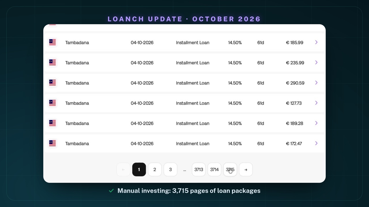 Loanch "Manual investing": list of Tambadana loans dated 4 October 2026, 14.50% interest, 61-day term; page navigation at the bottom up to page 3715