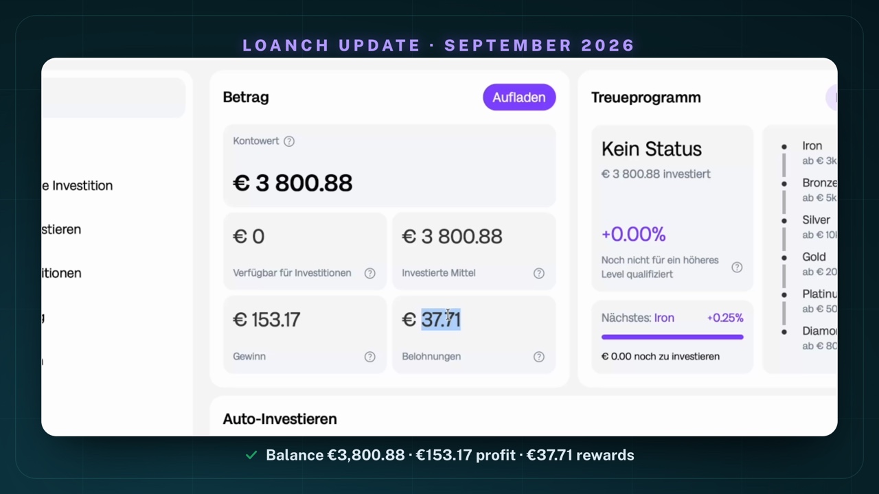 My Loanch dashboard: account value €3,800.88, of which €3,800.88 invested, €153.17 profit and €37.71 in rewards, loyalty status "No status", Next: Iron +0.25%