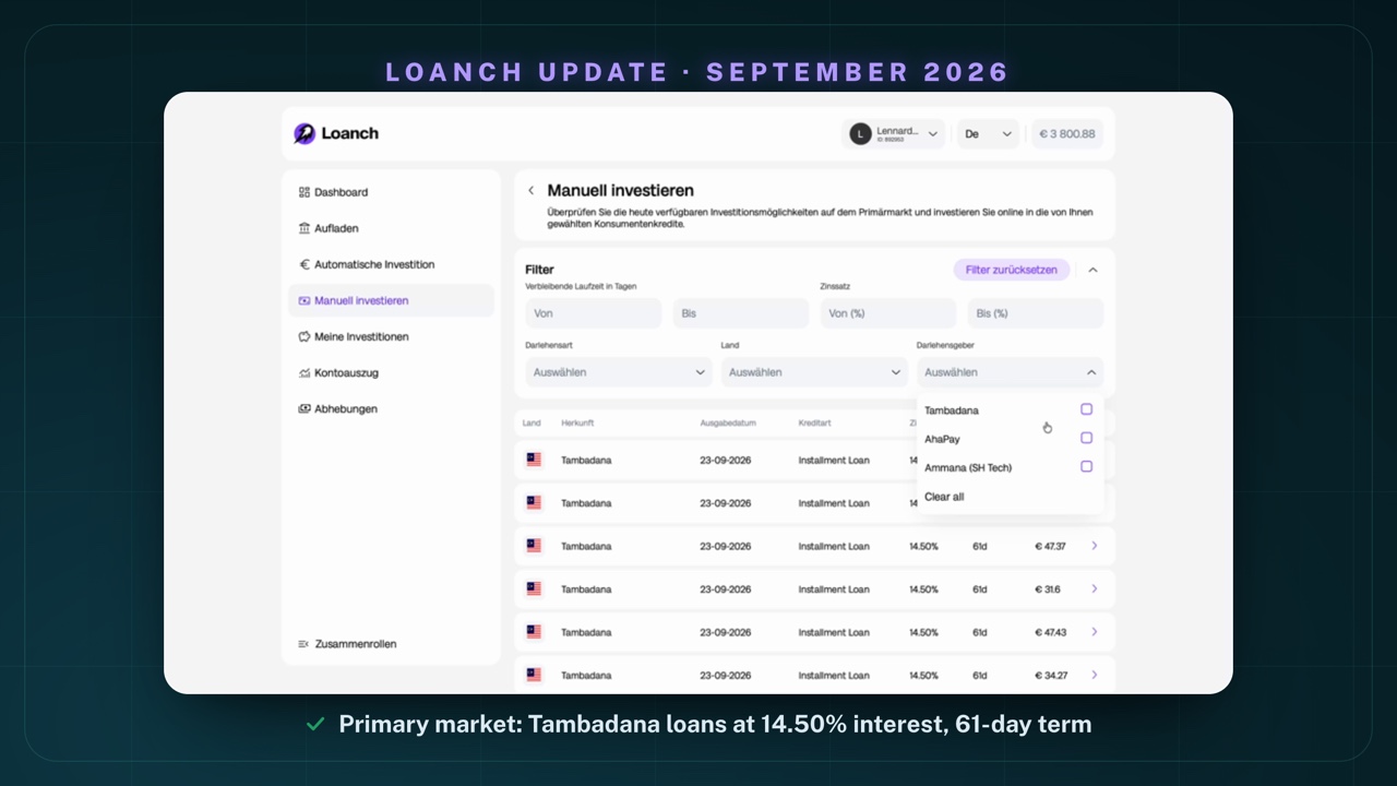 Loanch primary market: manual investing, several Tambadana loans from Malaysia at 14.50% interest and 61 days to maturity, filter by originator Tambadana, AhaPay and Ammana