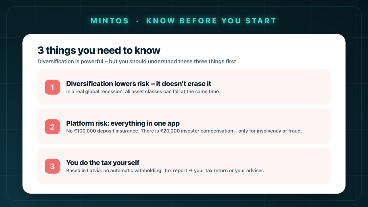 Three things to know about Mintos: diversification lowers risk but doesn't erase it; platform risk from bundling everything in one app (no €100,000 deposit insurance, only €20,000 investor compensation in cases of insolvency or fraud); and you have to handle the tax yourself.