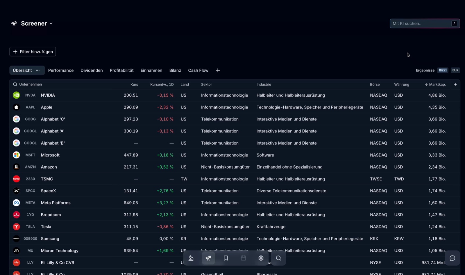 Parqet Terminal's screener showing 18,221 stocks unfiltered with price, country, sector, industry, exchange and market cap