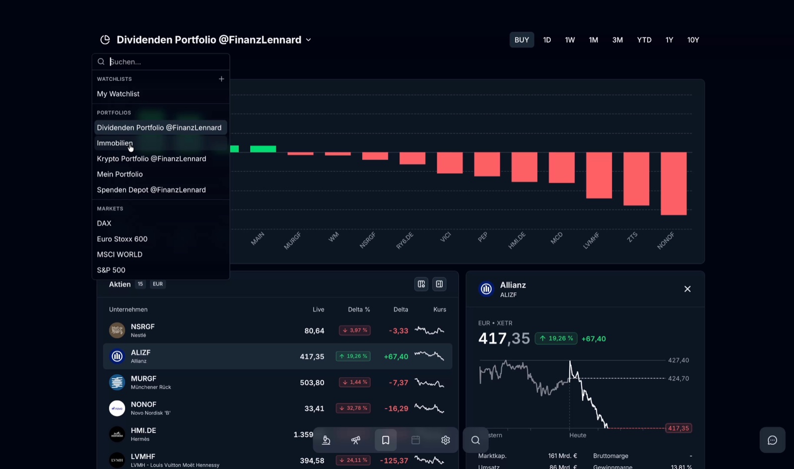 Watchlists and imported portfolios in Parqet Terminal: dividend portfolio, crypto, real estate and charity portfolio in the sidebar, plus a stock overview with live prices and a detail popup for Allianz