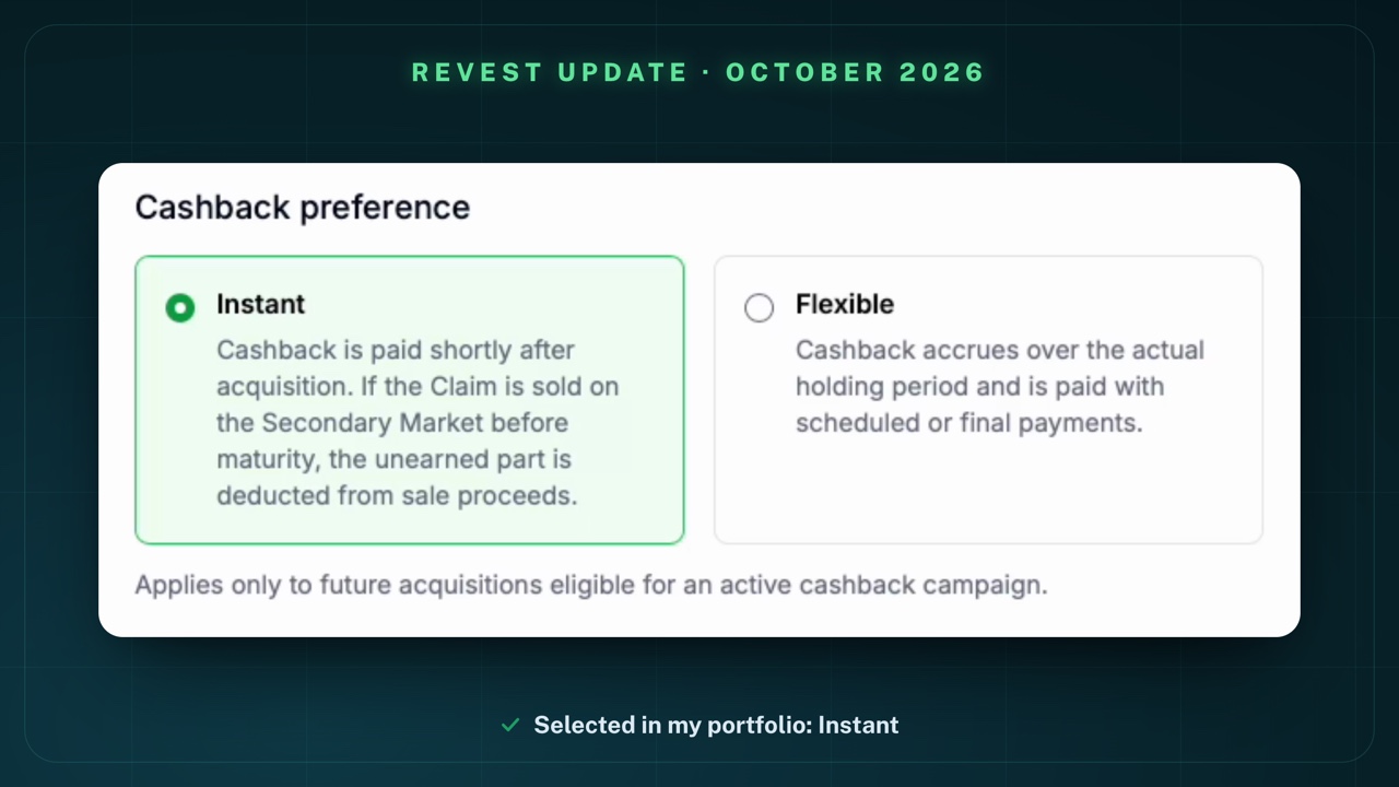 Section "Cashback preference" in "Edit portfolio" on Revest: selected on the left "Instant – Cashback is paid shortly after acquisition. If the Claim is sold on the Secondary Market before maturity, the unearned part is deducted from sale proceeds.", on the right "Flexible – Cashback accrues over the actual holding period and is paid with scheduled or final payments."; below "Applies only to future acquisitions eligible for an active cashback campaign."
