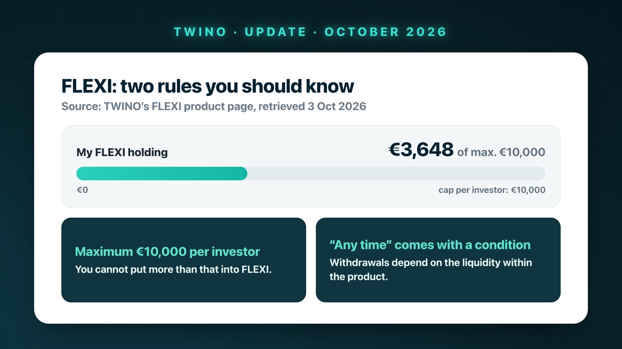 FLEXI: two rules you should know – my FLEXI holding of €3,648 against a cap of €10,000 per investor; withdrawals depend on the liquidity within the product