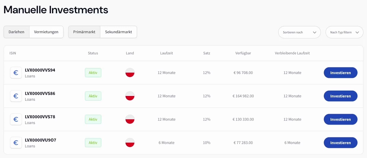 Manual investments at TWINO on the primary market: three securities with a 12-month term at 12%, one with a 6-month term at 10%, all from Poland