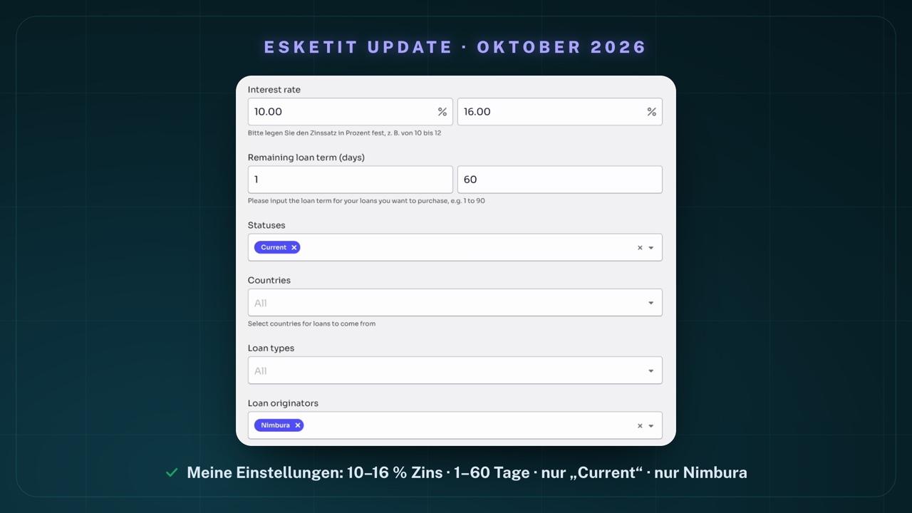 Formular meiner Esketit-Strategie: Interest rate 10.00 % bis 16.00 %, Remaining loan term (days) 1 bis 60, Statuses „Current", Countries All, Loan types All, Loan originators „Nimbura"