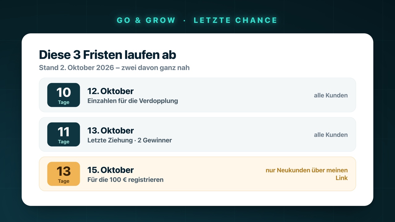 Die drei Go-&-Grow-Fristen im Oktober 2026: Einzahlen für die Verdopplung bis 12. Oktober, letzte Ziehung mit zwei Gewinnern am 13. Oktober, Registrieren für die 100-€-Aktion bis 15. Oktober