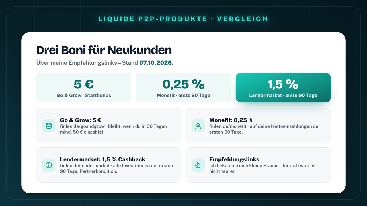 Drei Boni für Neukunden über meine Empfehlungslinks, Stand 7. Oktober 2026: Go & Grow 5 € Startbonus über finlen.de/goandgrow, bleibt bei mindestens 50 € Einzahlung in 30 Tagen; Monefit 0,25 % auf die Nettoeinzahlungen der ersten 90 Tage über finlen.de/monefit; Lendermarket 1,5 % Cashback auf alle Investitionen der ersten 90 Tage über finlen.de/lendermarket, Partnerkondition; Empfehlungslinks, ich bekomme eine kleine Prämie