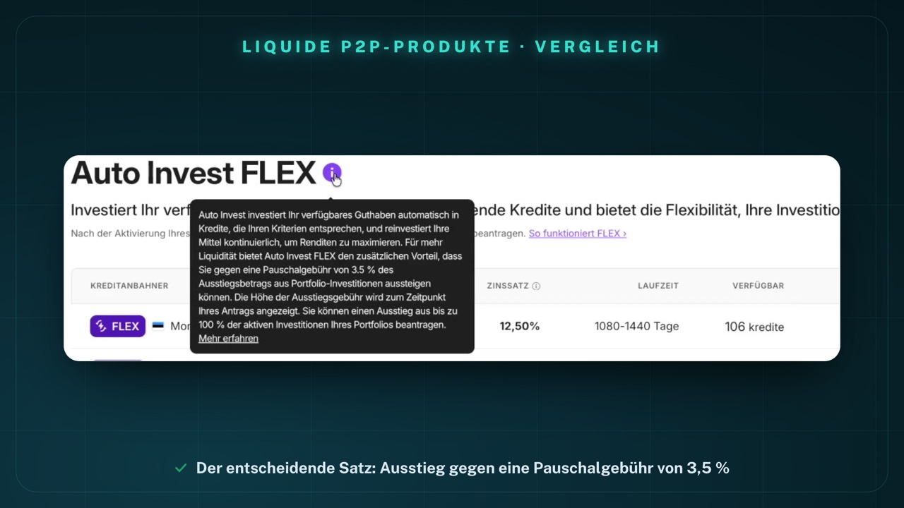 Info-Fenster neben der Überschrift „Auto Invest FLEX“: „Auto Invest investiert Ihr verfügbares Guthaben automatisch in Kredite, die Ihren Kriterien entsprechen, und reinvestiert Ihre Mittel kontinuierlich, um Renditen zu maximieren. Für mehr Liquidität bietet Auto Invest FLEX den zusätzlichen Vorteil, dass Sie gegen eine Pauschalgebühr von 3.5 % des Ausstiegsbetrags aus Portfolio-Investitionen aussteigen können. Die Höhe der Ausstiegsgebühr wird zum Zeitpunkt Ihres Antrags angezeigt. Sie können einen Ausstieg aus bis zu 100 % der aktiven Investitionen Ihres Portfolios beantragen.“