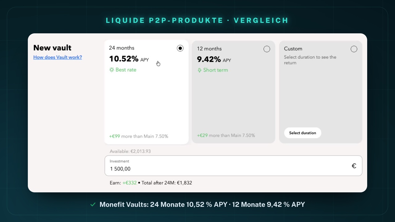 Ansicht „New vault“ bei Monefit SmartSaver: 24 months 10.52% APY („Best rate“, +€99 more than Main 7.50%), 12 months 9.42% APY („Short term“, +€29 more than Main 7.50%), Custom; Beispiel: Investment 1 500,00 €, Earn +€332, Total after 24M €1,832