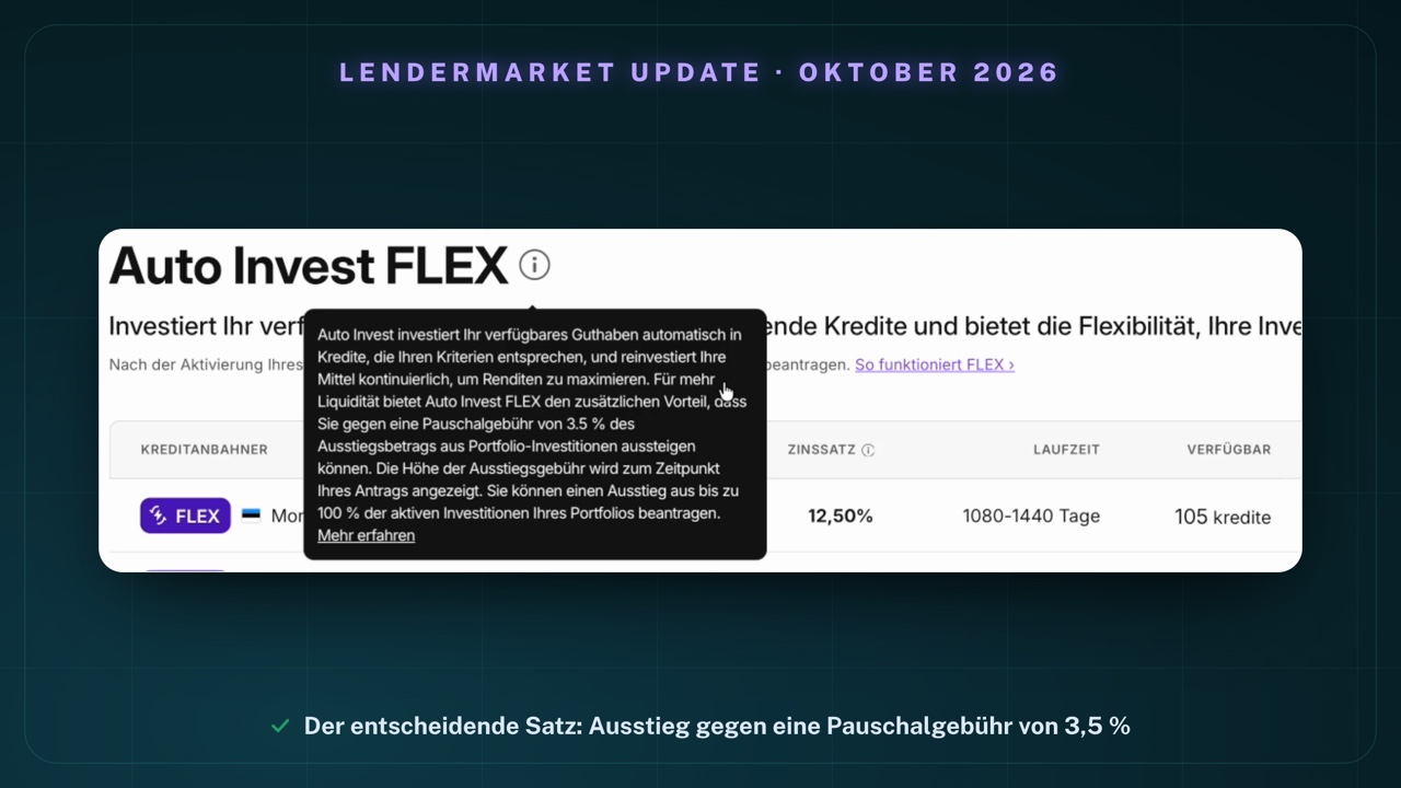 Info-Fenster neben der Überschrift „Auto Invest FLEX“: „Auto Invest investiert Ihr verfügbares Guthaben automatisch in Kredite, die Ihren Kriterien entsprechen, und reinvestiert Ihre Mittel kontinuierlich, um Renditen zu maximieren. Für mehr Liquidität bietet Auto Invest FLEX den zusätzlichen Vorteil, dass Sie gegen eine Pauschalgebühr von 3.5 % des Ausstiegsbetrags aus Portfolio-Investitionen aussteigen können. Die Höhe der Ausstiegsgebühr wird zum Zeitpunkt Ihres Antrags angezeigt. Sie können einen Ausstieg aus bis zu 100 % der aktiven Investitionen Ihres Portfolios beantragen.“