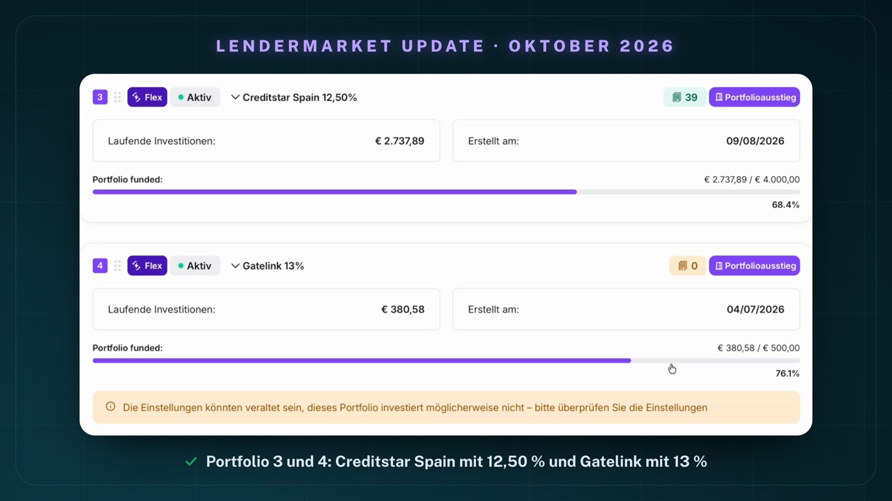 Meine Portfolios 3 und 4 in Auto Invest FLEX: Portfolio 3 „Creditstar Spain 12,50%“, Laufende Investitionen € 2.737,89, Erstellt am 09/08/2026, Portfolio funded € 2.737,89 / € 4.000,00 (68.4%); Portfolio 4 „Gatelink 13%“, Laufende Investitionen € 380,58, Erstellt am 04/07/2026, Portfolio funded € 380,58 / € 500,00 (76.1%), darunter der Hinweis „Die Einstellungen könnten veraltet sein, dieses Portfolio investiert möglicherweise nicht“
