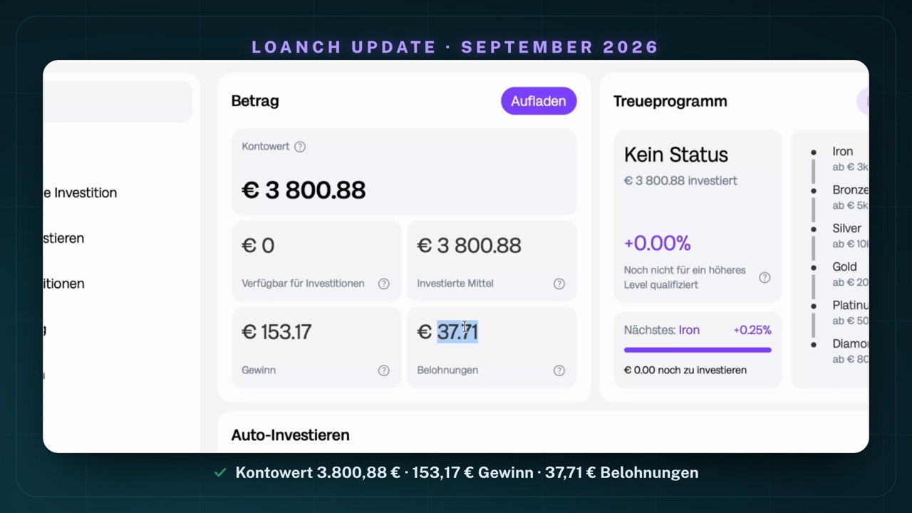 Mein Loanch-Dashboard: Kontowert 3.800,88 €, davon 3.800,88 € investierte Mittel, 153,17 € Gewinn und 37,71 € Belohnungen, Treueprogramm-Status „Kein Status", Nächstes: Iron +0,25 %
