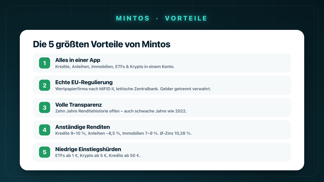 Die 5 größten Vorteile von Mintos: alles in einer App, echte EU-Regulierung, volle Transparenz, anständige Renditen und niedrige Einstiegshürden.
