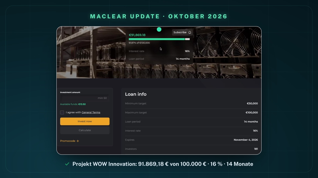 Projektseite „WOW Innovation" bei Maclear: 91.869,18 € eingesammelt, das sind 91,87 % von 100.000 €, Interest rate 16 %, Loan period 14 Monate; darunter „Loan info" mit Minimum target 50.000 €, Maximum target 100.000 €, Expires 4. November 2026, Investors 181