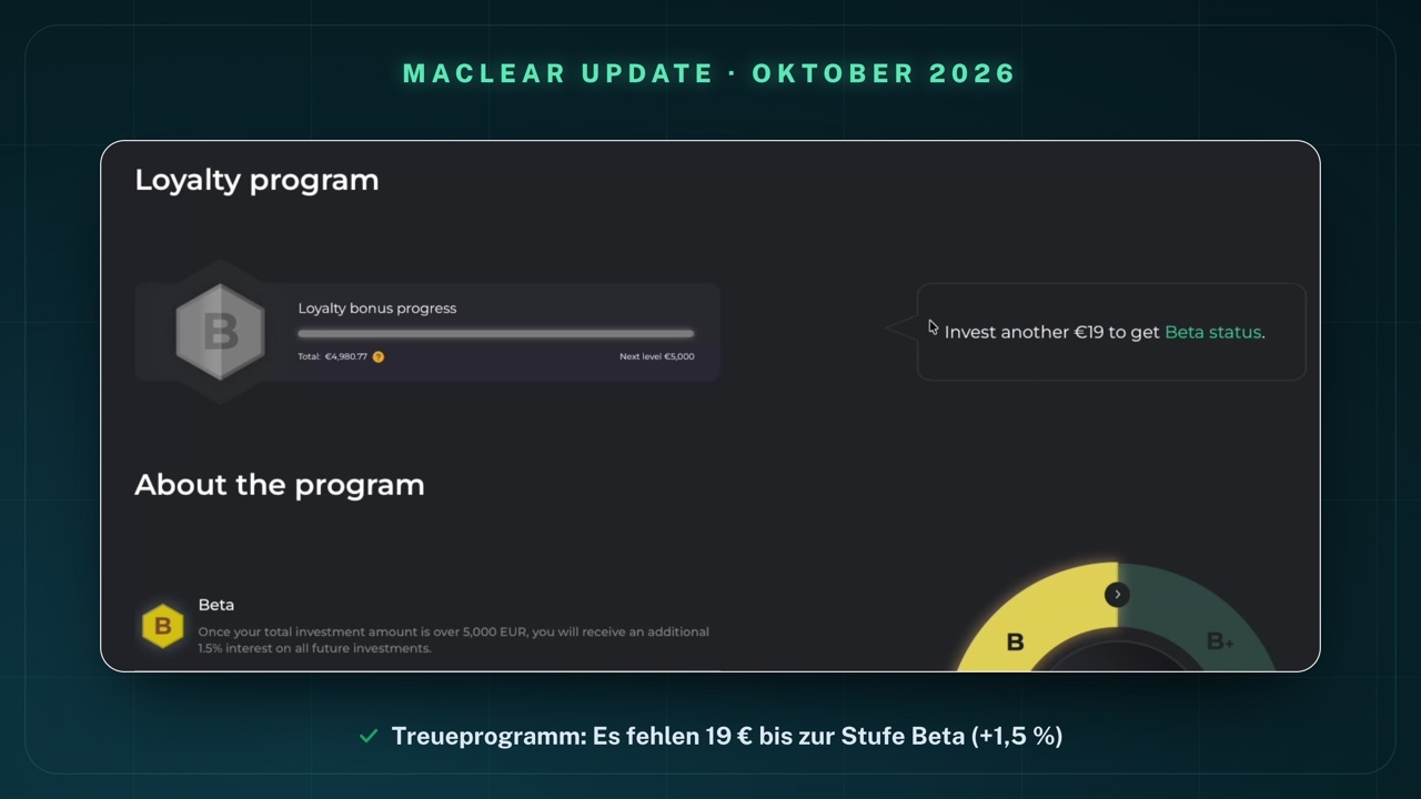 Mein Treueprogramm bei Maclear am 5. Oktober 2026: „Loyalty bonus progress" mit Total 4.980,77 € und Next level 5.000 €, Hinweis „Invest another €19 to get Beta status."; darunter die Beschreibung der Stufe Beta: ab über 5.000 EUR Gesamtinvestition 1,5 % zusätzliche Zinsen auf alle zukünftigen Investitionen
