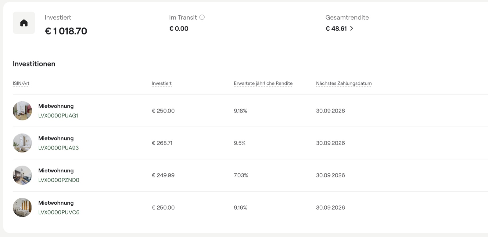 Meine vier Mintos-Immobilien: vier Mietwohnungen mit erwarteten Jahresrenditen von 9,18 %, 9,5 %, 7,03 % und 9,16 %, insgesamt 1.018,70 € investiert.