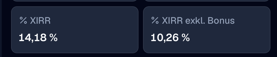 P2P return: 14.18% XIRR, 10.26% without bonus promotions