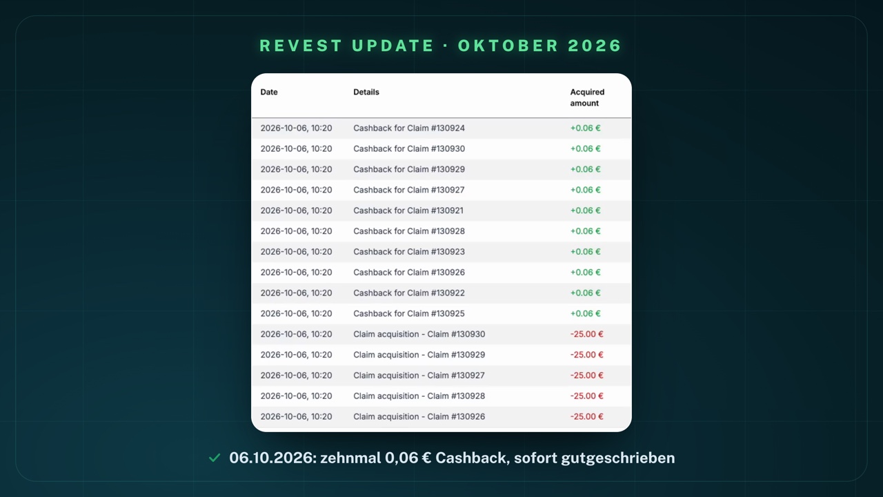 Transaktionsliste in meinem Revest-Konto vom 6. Oktober 2026, 10:20 Uhr: zehn Zeilen „Cashback for Claim #130921“ bis „#130930“ mit je +0.06 €, darunter fünf Zeilen „Claim acquisition“ mit je -25.00 €