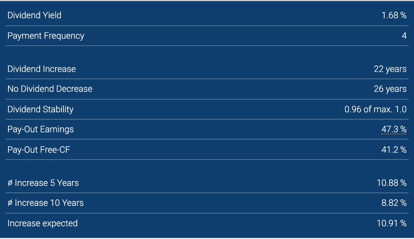 Waste Management dividend metrics on dividendstocks.cash: 1.68% yield, quarterly payment, 22 years of dividend increases, payout ratio 47.3%, growth 8.82% over 10 years