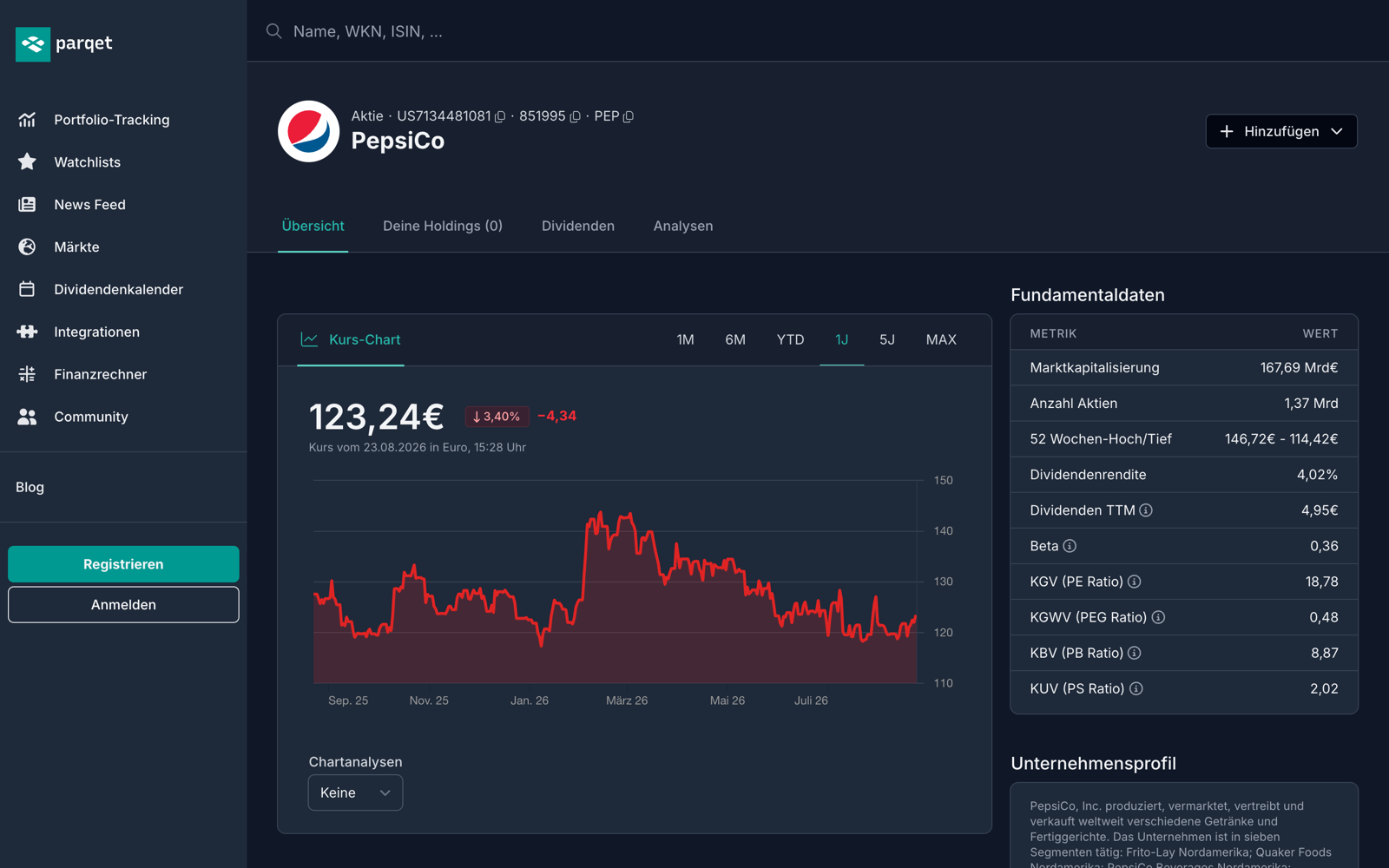 PepsiCo Aktie bei Parqet: Kurs-Chart mit dem Rücksetzer seit Februar und Fundamentaldaten