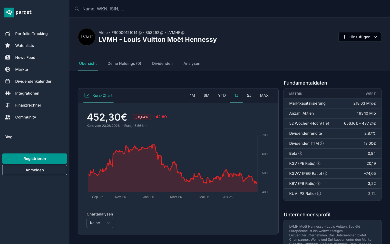 LVMH Aktie bei Parqet: Kurs-Chart mit dem Rücksetzer des Luxussektors und Fundamentaldaten