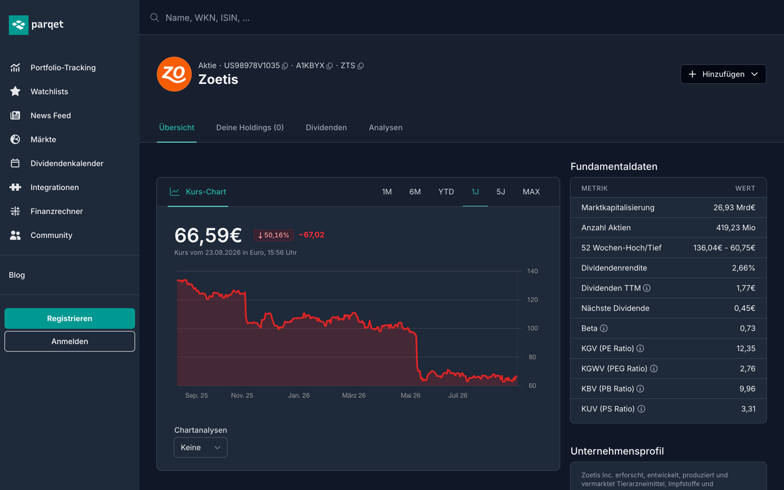 Zoetis Aktie bei Parqet: Kurs-Chart mit dem starken Kursrückgang und Fundamentaldaten