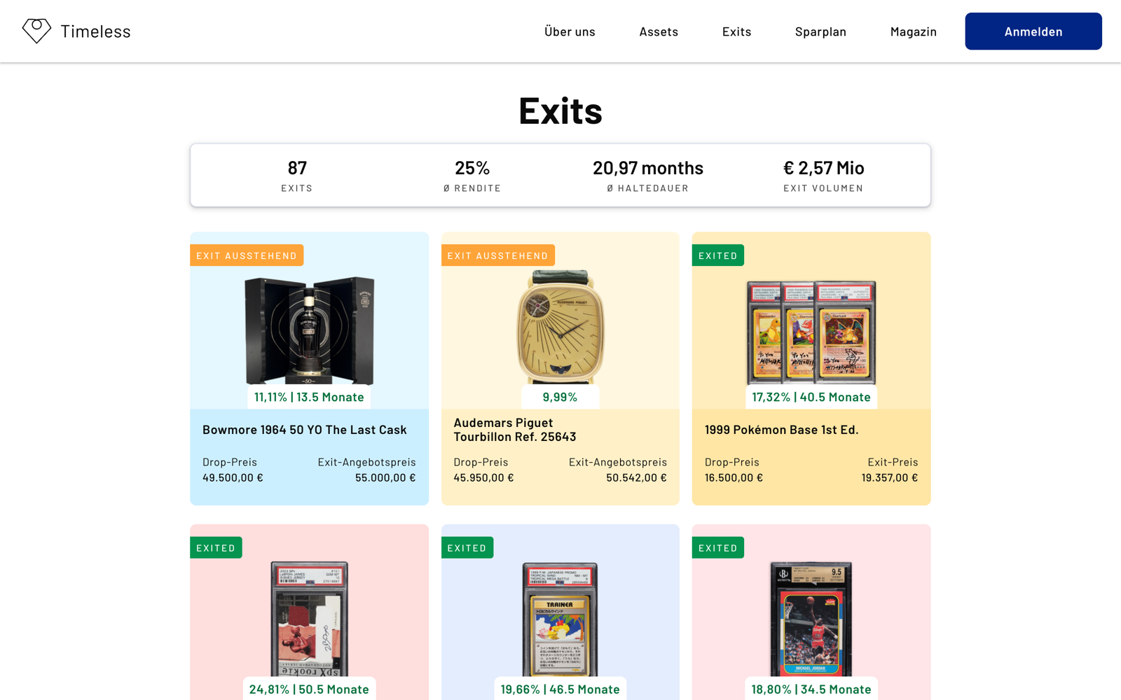 Timeless Exit-Übersicht: 87 Exits, 25 % durchschnittliche Rendite