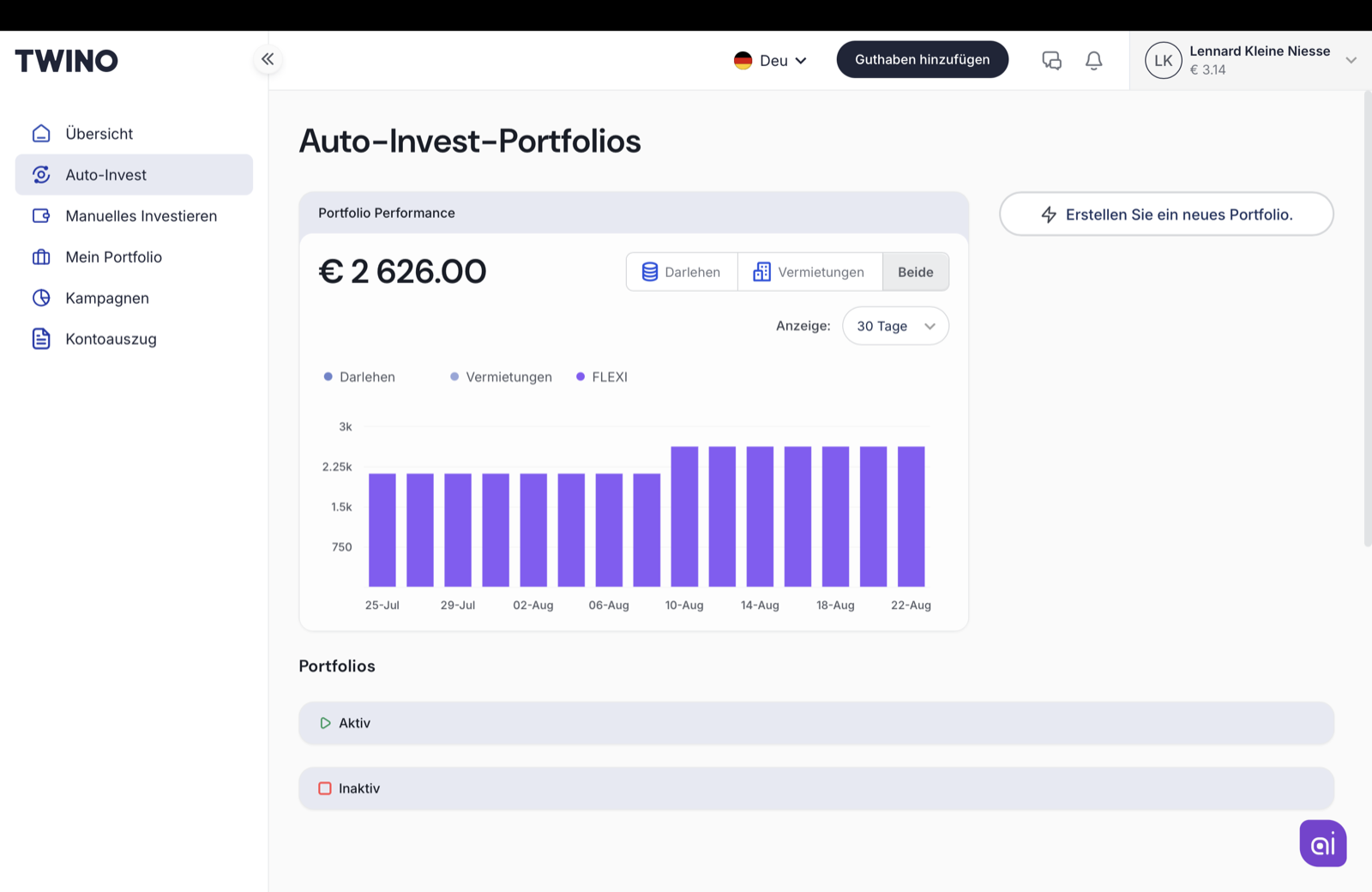 TWINO Portfolio-Performance über 30 Tage: Anstieg von 2.126 € auf 2.626 € durch die monatliche 500-€-Einzahlung
