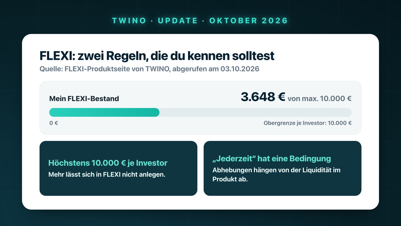 FLEXI: zwei Regeln, die du kennen solltest – mein FLEXI-Bestand von 3.648 € bei einer Obergrenze von 10.000 € je Investor; Abhebungen hängen von der Liquidität im Produkt ab