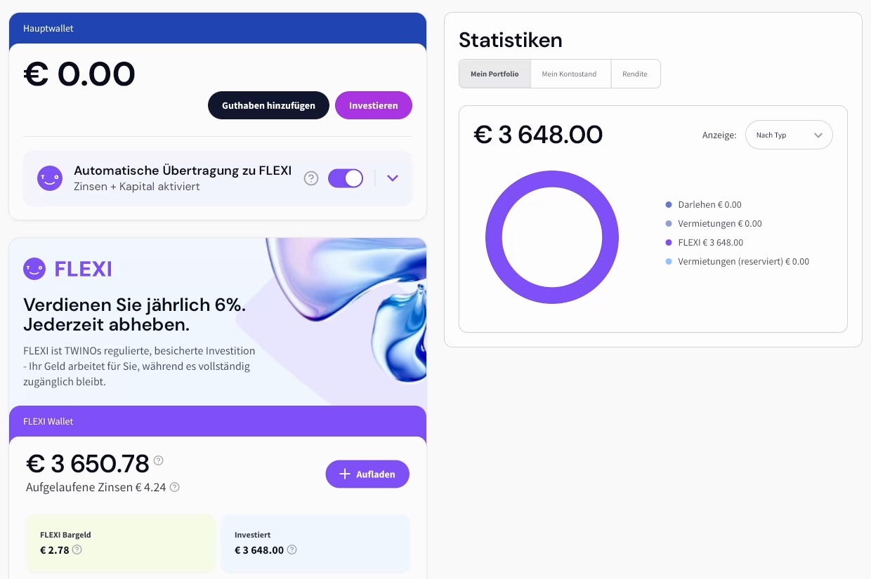 Mein TWINO-Dashboard: Hauptwallet 0,00 €, automatische Übertragung zu FLEXI aktiviert, FLEXI-Wallet 3.650,78 € mit 4,24 € aufgelaufenen Zinsen, FLEXI-Bargeld 2,78 €, investiert 3.648,00 €; Statistik: Darlehen 0,00 €, Vermietungen 0,00 €, FLEXI 3.648,00 €
