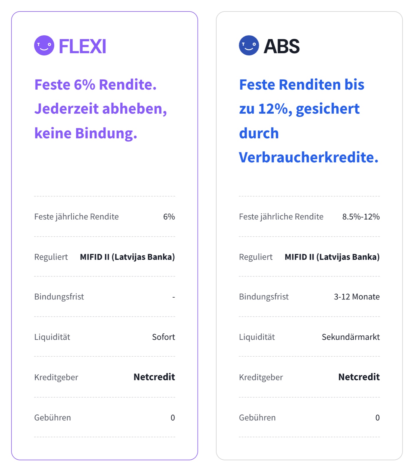 TWINO product comparison: FLEXI with a fixed 6% return and instant liquidity versus ABS with a fixed 8.5–12% return, a 3–12 month lock-up and liquidity via the secondary market