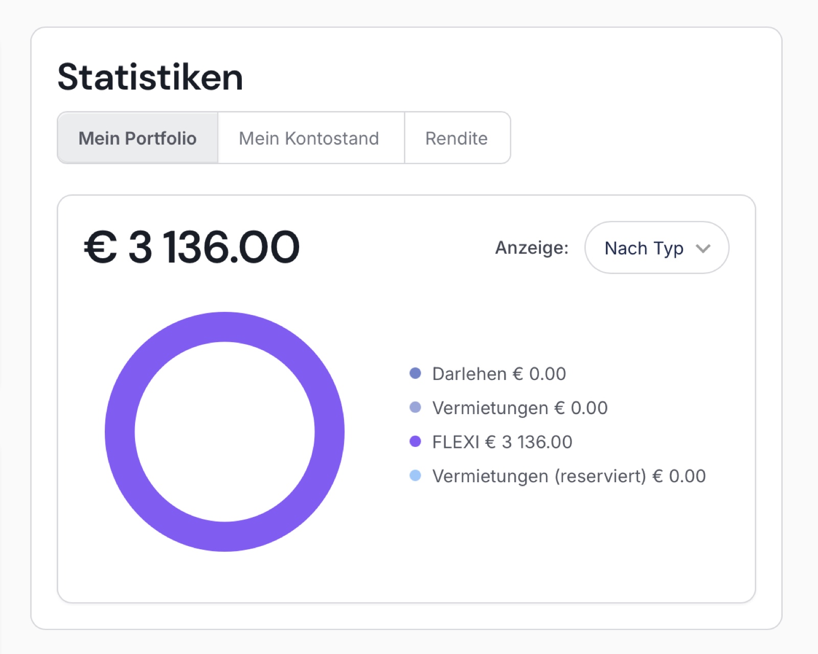 My TWINO portfolio: around €3,136 fully in FLEXI, with no allocation to loans or rentals