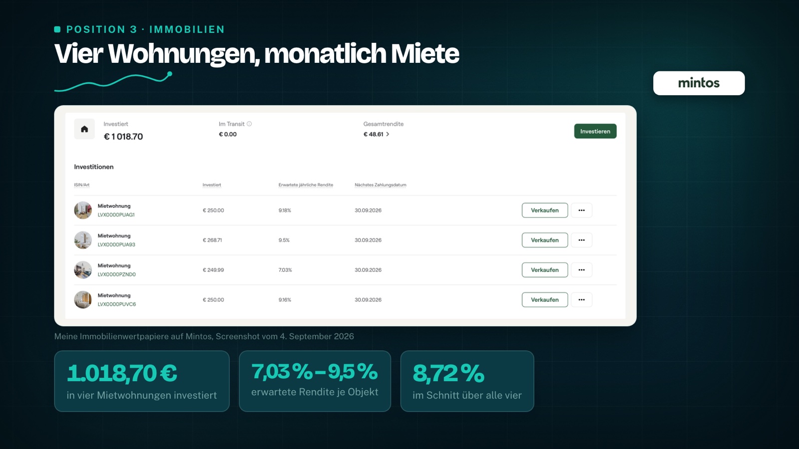 My real-estate securities on Mintos: €1,018.70 in four rental apartments, averaging 8.72% expected return