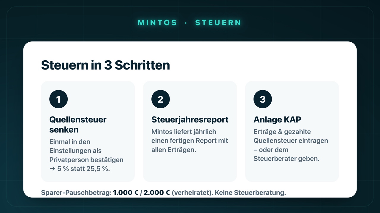 Steuern bei Mintos in drei Schritten: Quellensteuer auf 5 % senken, Steuerjahresreport herunterladen, Erträge über die Anlage KAP angeben.